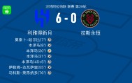 乐鱼体育app-利雅得新月6-0横扫拉斯永恒，本泽马帽子戏法，马科斯-莱昂纳多破门